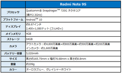 新端末スペック表-2