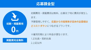 応募課金型