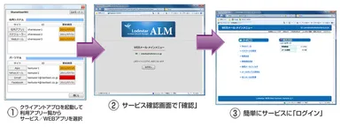 『ALM パスワード・ナビゲータ』動作イメージ