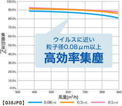 G35JPSDで測定