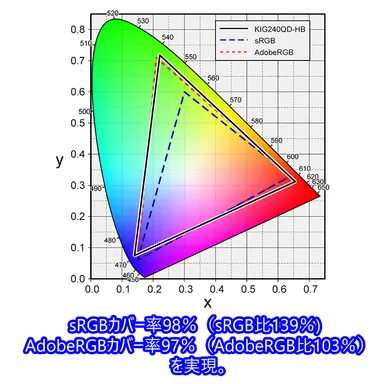 KIG240QD-HB色域図