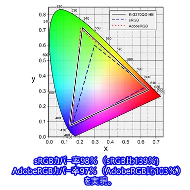 KIG270QD-HB色域図