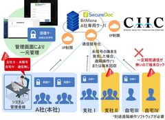 テレワーク時代の情報漏洩対策と生産性向上を実現するBitLocker管理ソリューション「BitManaクラウドサービス」の提供を開始