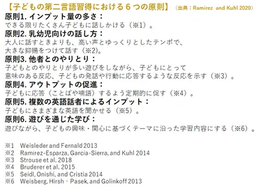 子どもの第二言語習得における６つの原則