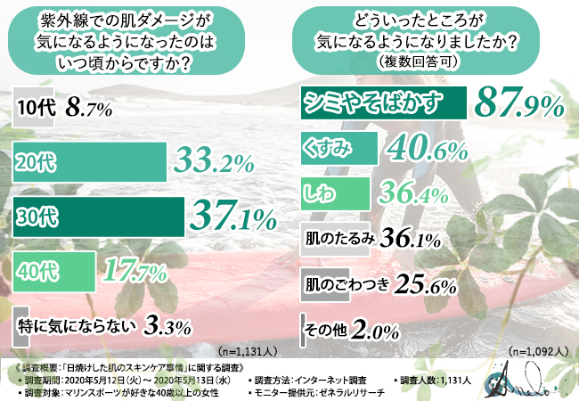 好き 焼け いい た 肌 君 に は 匂い が 僕