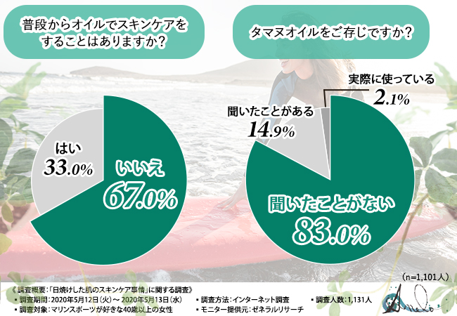 僕は君が好き焼けた肌にいい匂い歌詞