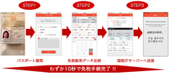 免税電子化システムSmartDetaxによる高速免税処理