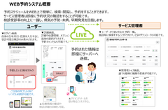 三重県志摩市の(市民向け)集団検診等の実施にあたりFPM社がウェブ予約システムを提供！