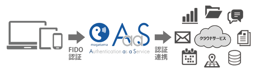 DDS、「新しい生活様式」~働き方の新しいスタイル実践支援で
「テレワーク推進キャンペーン」を実施
