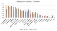 理想の庭はどのような庭ですか？