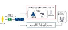 【対話型AIによる保険受付の流れのイメージ】