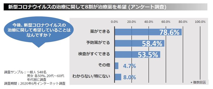 コロナ ウイルス に 効く 薬