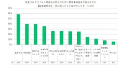 withコロナ時代の料理や生活に関する意向調査　～72％が「暮らしや人生に対する価値観が変わる」、56％は「料理をする機会が増える」～