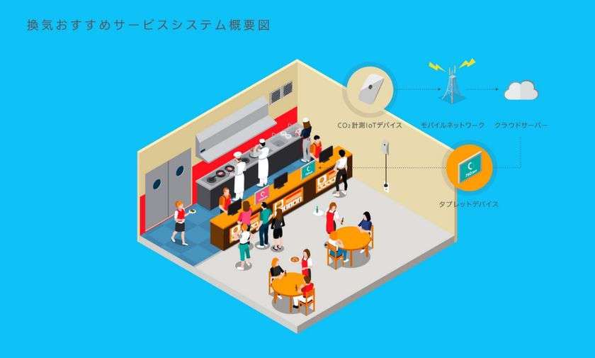 エコモット 北洋銀行とビジネスマッチングに係る業務提携を締結 北洋銀行 のお客さまネットワークを生かし エコモットの多種多様なソリューションをマッチング エコモット株式会社のプレスリリース エコモット 北洋銀行とビジネスマッチングに係る業務提携を締結 北洋銀行 のお客さまネットワークを生かし エコモットの多種多様なソリューションをマッチング エコモット株式会社のプレスリリース