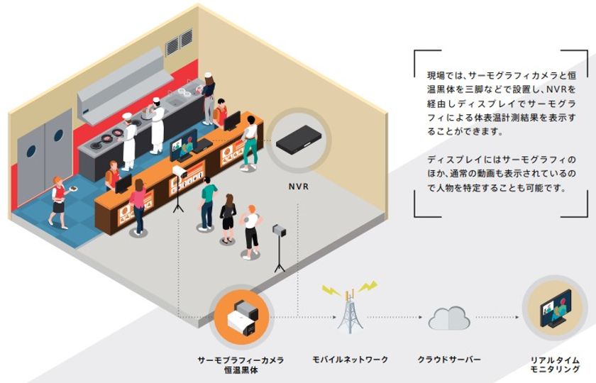 エコモット 北洋銀行とビジネスマッチングに係る業務提携を締結 北洋銀行 のお客さまネットワークを生かし エコモットの多種多様なソリューションをマッチング エコモット株式会社のプレスリリース エコモット 北洋銀行とビジネスマッチングに係る業務提携を締結 北洋銀行 のお客さまネットワークを生かし エコモットの多種多様なソリューションをマッチング エコモット株式会社のプレスリリース