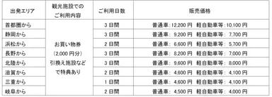 プランの一例(お買い物券2,000円)