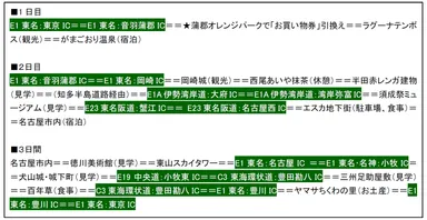 お得なご利用例(平日・ETC普通車利用)