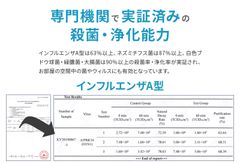 UVC Air「専門機関の試験データ」インフルエンザA型