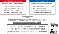 ユビキタスAIコーポレーションとエー・アンド・デイが業務提携　～ 車載システムソフトウェア開発用シミュレーターを共同開発　SILS/HILSの連携でテスト効率を大幅に改善 ～