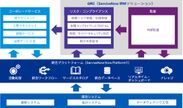 KPMGコンサルティング、ServiceNow JapanとGRC分野のデジタルトランスフォーメーション事業で協業を開始