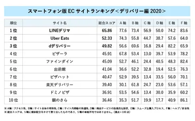 ランキング詳細