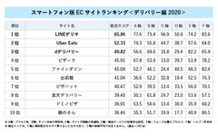 ランキング詳細