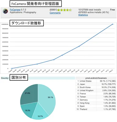 『FxCamera』ダウンロード詳細