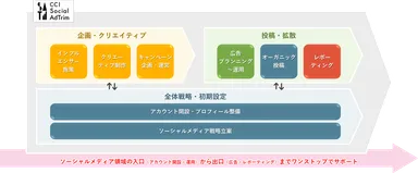 サービスイメージ