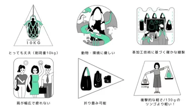 6つのコンセプト