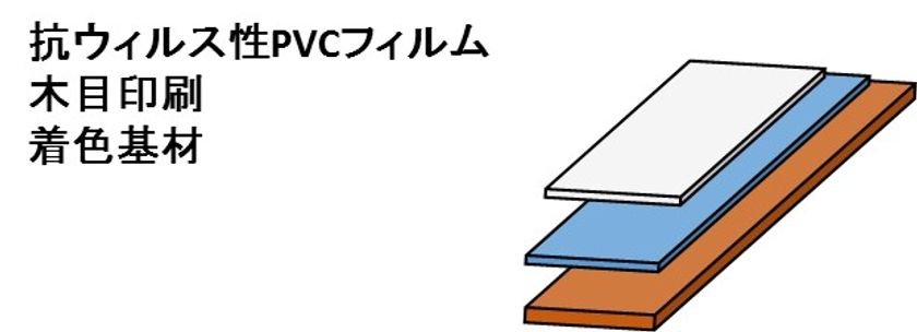 株式会社三洋、ウイルスガードLPが「SIAAマーク」を取得｜株式会社三洋 