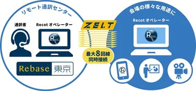 リコット構成図