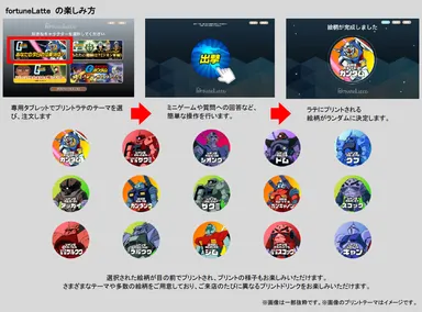 fortuneLatteの楽しみ方