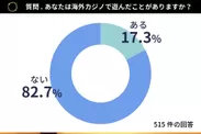 Q3：あなたは海外カジノで遊んだことがありますか？