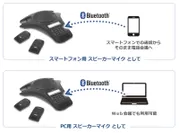 Bluetooth(R)スピーカーマイク機能