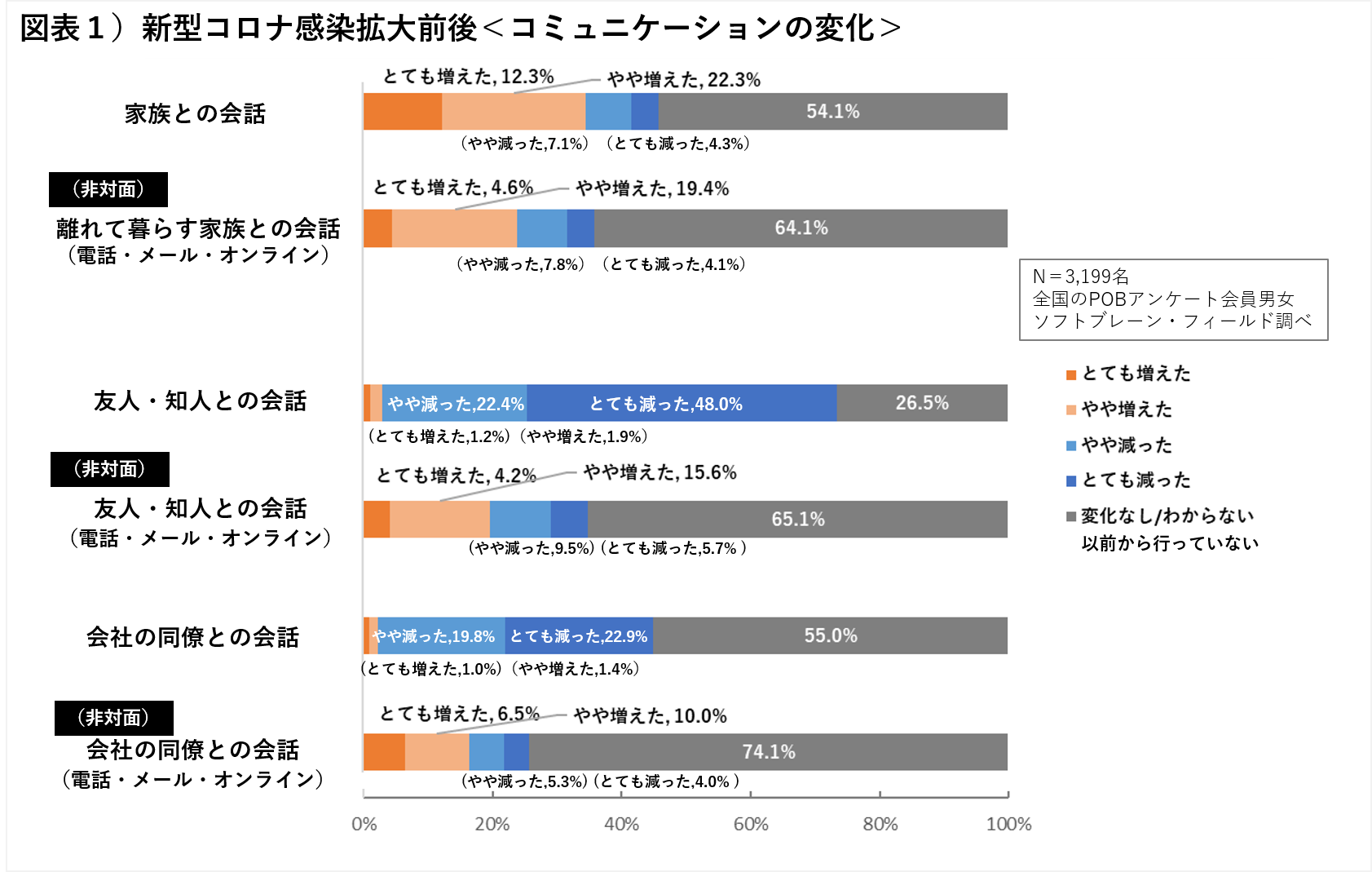 代 北海道 コロナ 20 女性