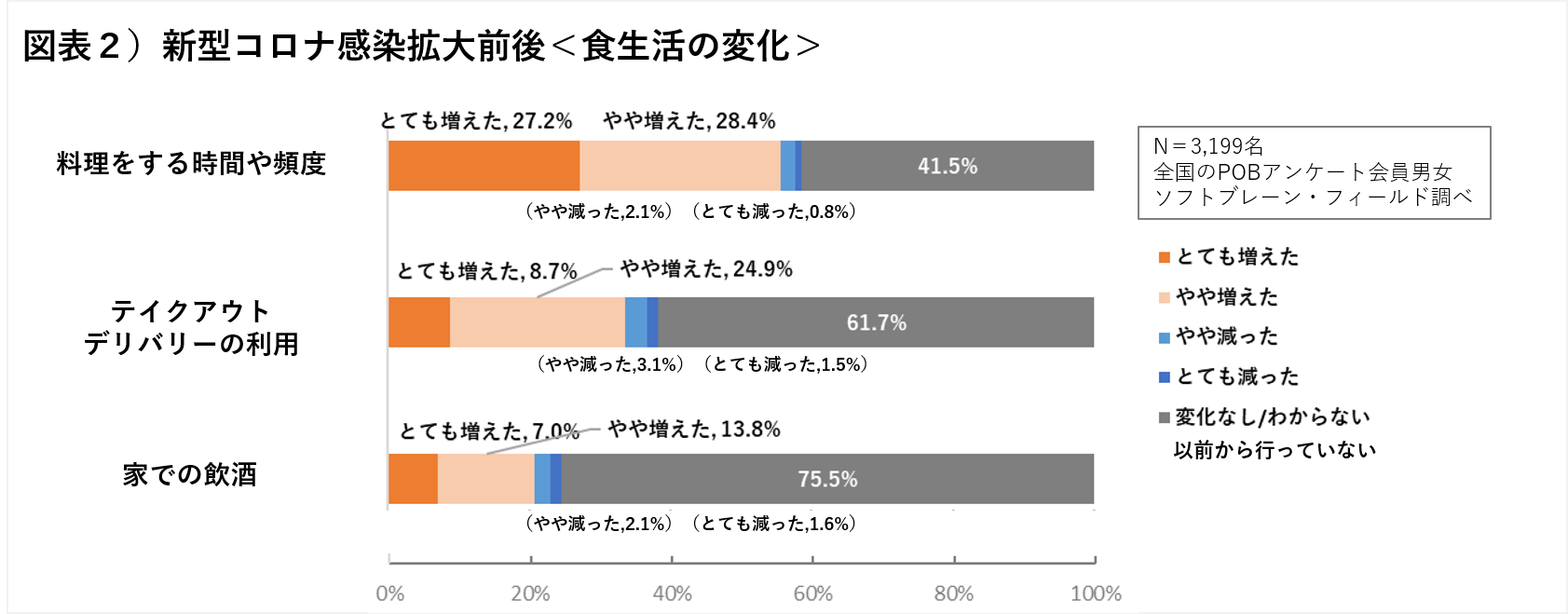 代 北海道 コロナ 20 女性