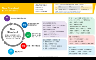 「安全なイベント実施を実現するためのガイドライン」概略