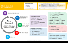 博報堂プロダクツ、デジタルテクノロジー活用によるこれからのリアルイベントにおける新たな取り組みを発表