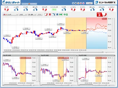 ＜みらいチャート画面イメージ＞