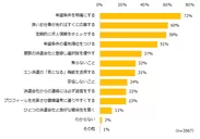 派遣での就業経験がある方に伺います。派遣のお仕事を探す際のコツは何だと思いますか？（複数回答可）