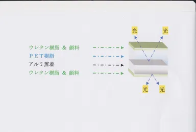  【ゴールドのイメージ断面図】