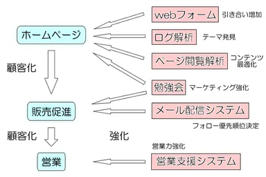 レクタスサービス全体像