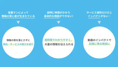 サービス資料動画のメリット