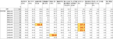 Q：あなたがピーナッツを食べる理由について、あてはまるものをすべてお選びください。(ピーナッツ喫食者 n=307)