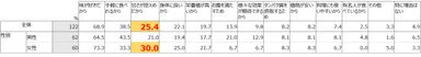 Q：あなたがアメリカンスタイルのピーナッツバターを食べる理由として、あてはまるものをすべてお選びください。 (アメリカンスタイルのピーナッツバター喫食者 n=122)