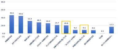 Q：あなたがピーナッツについて知っている知識をすべてお選びください。(n=1,036)