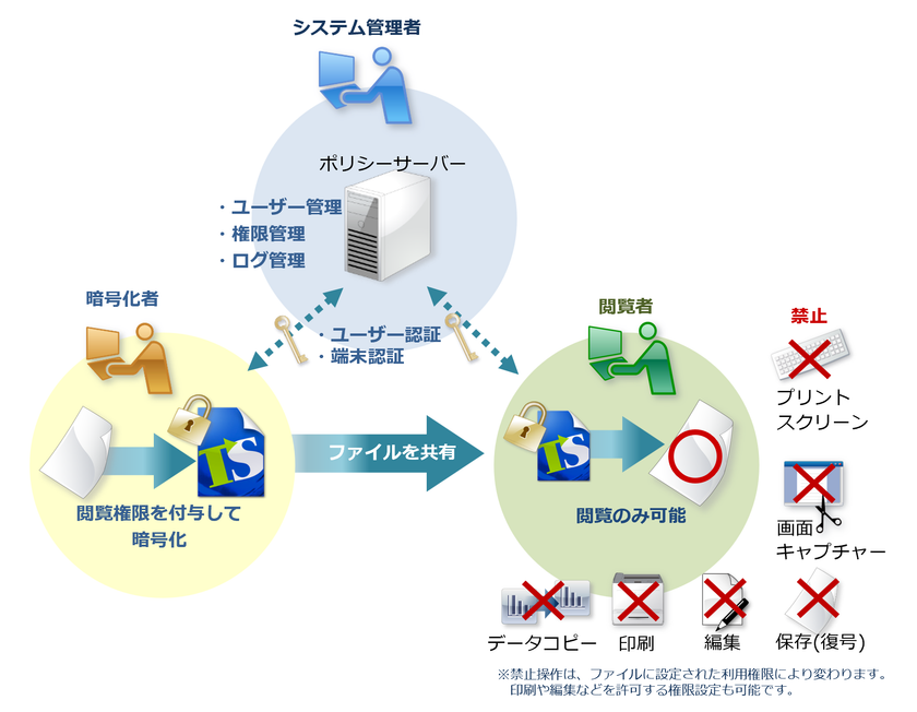 パーティを彩るご馳走や 認証レスキュー 基本パック API