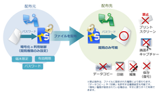 トランセーファー BASIC 概要図