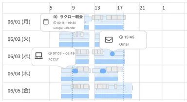 PCログ、カレンダー、メール送信日時等が確認可能