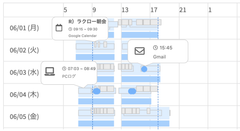 PCログ、カレンダー、メール送信日時等が確認可能